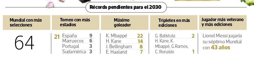 Copa del Mundo