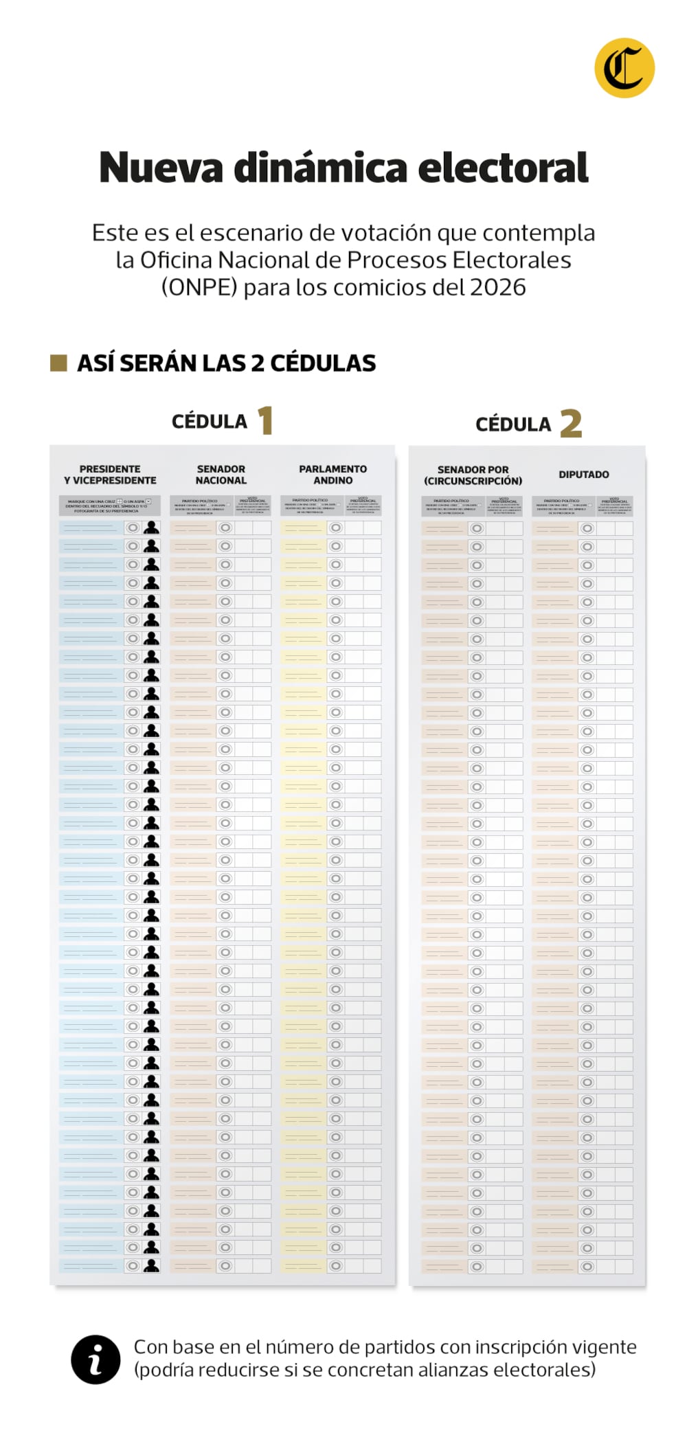 Este será el nuevo formato que implementará la ONPE para los comicios generales del 2026.