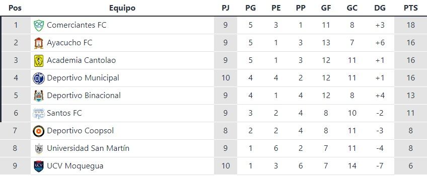 (Foto: Fútbolperuano.com)