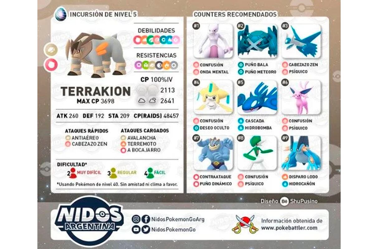 Estos son los Pokémon que debes usar para enfrentarte a Terrakion. (Foto: Nintendo)