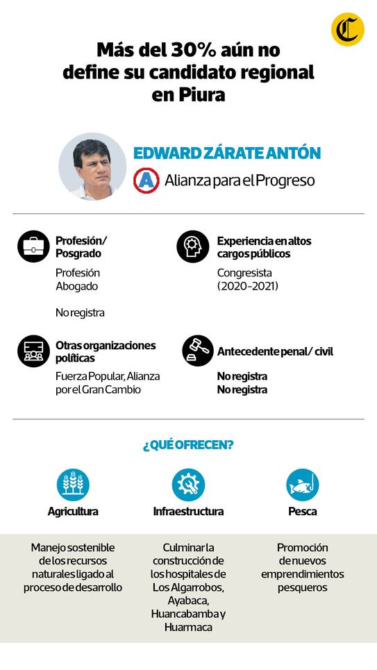 Candidato de Alianza para el Progreso