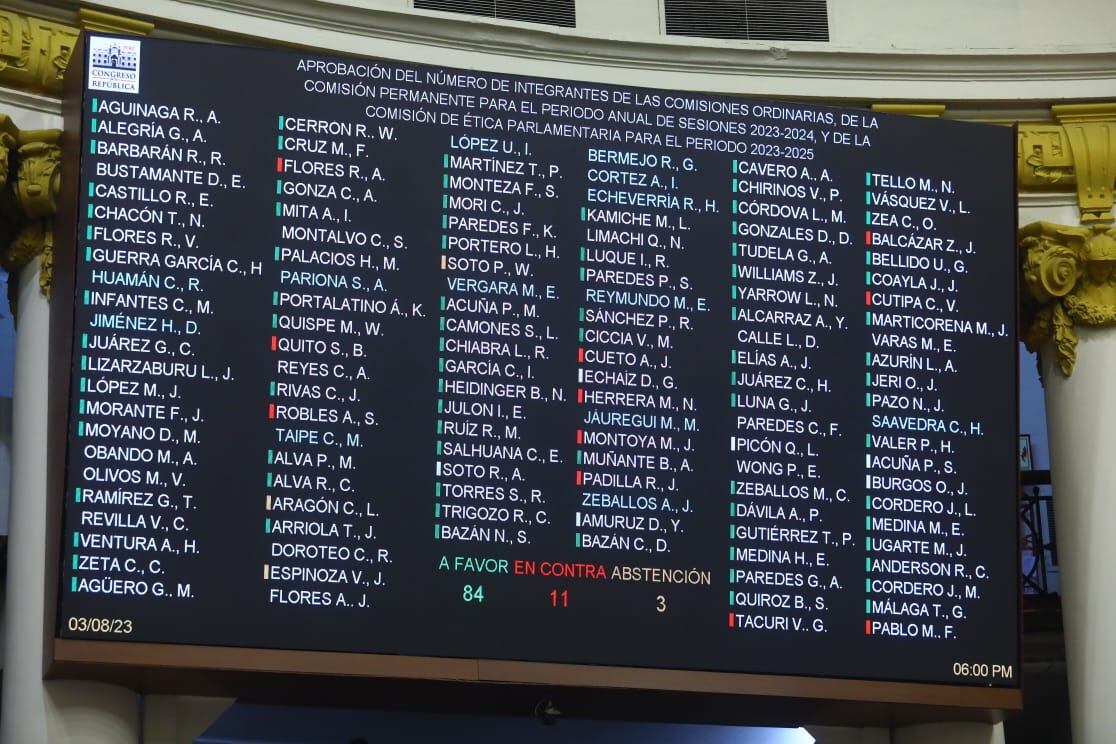 Se sumaron los votos a favor de los congresistas Revilla Villanueva y Limachi Quispe.