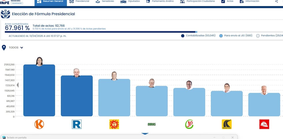 Resultados de la ONPE tras elecciones 2026