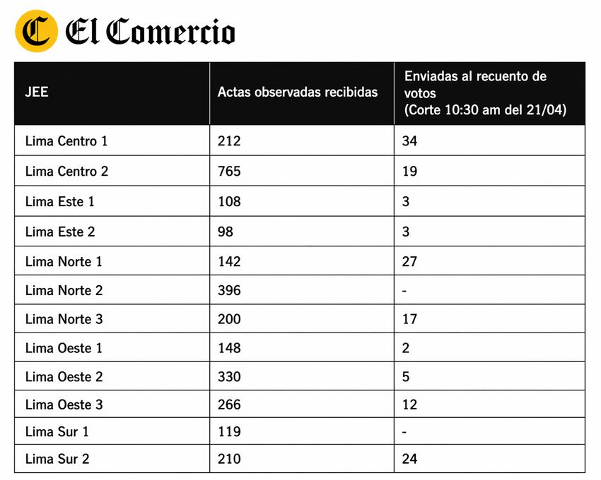 Imagen creada con IA. Fuente: JNE.