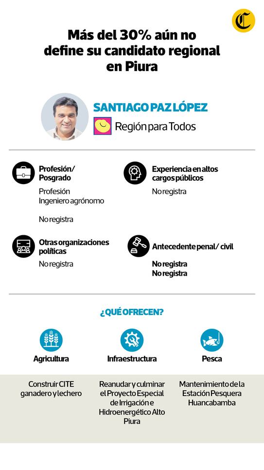 Candidato de Región para Todos
