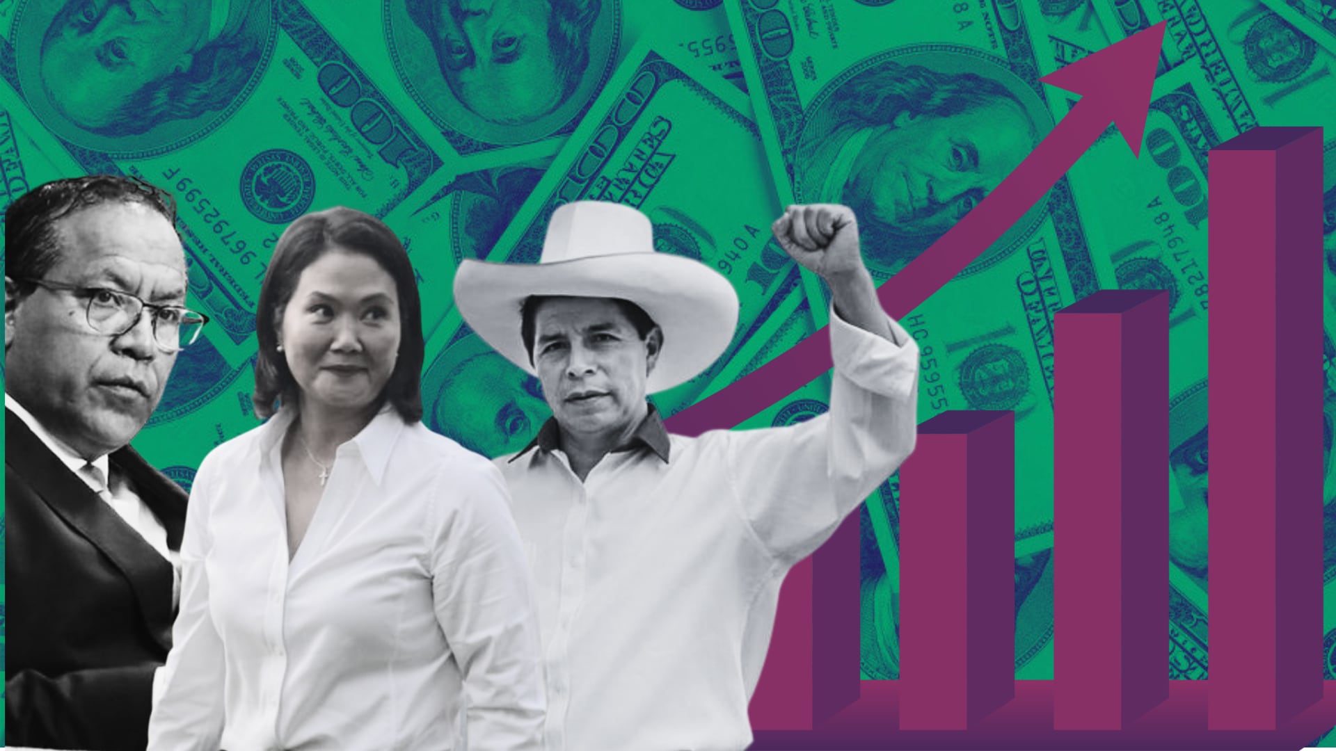 Termómetro económico: cómo reaccionó el mercado peruano al ruido electoral del 2021 y 2026, ¿qué pasará el resto del año?