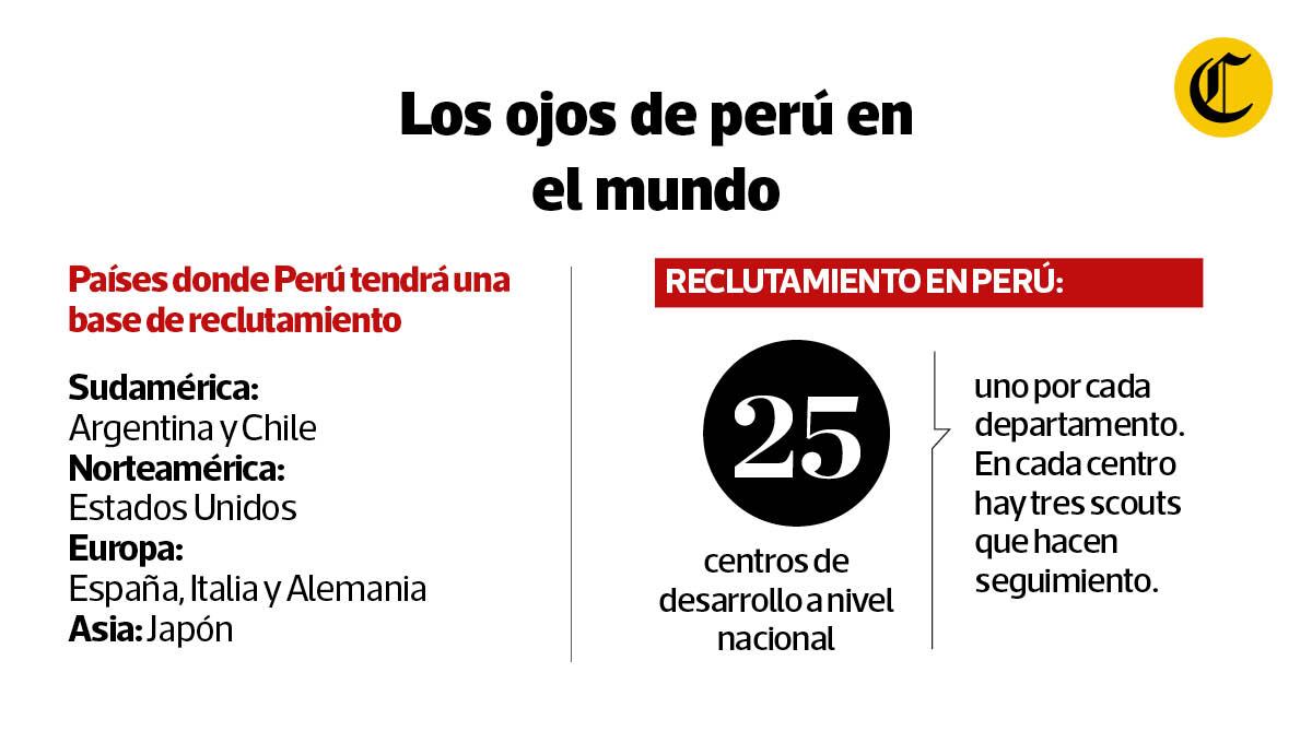 Infografía: Daniel Yucra / El Comercio