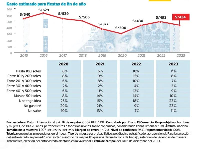 ENCUESTA DE DATUM PARA EL COMERCIO