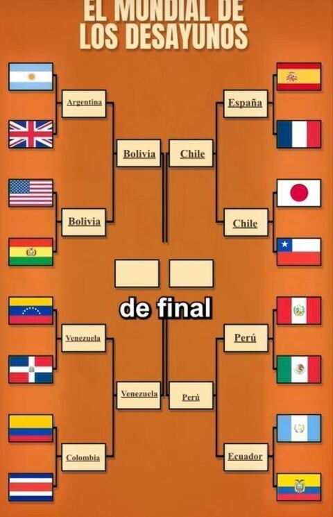 Fixture del Mundial de desayunos de Ibaii Llanos.