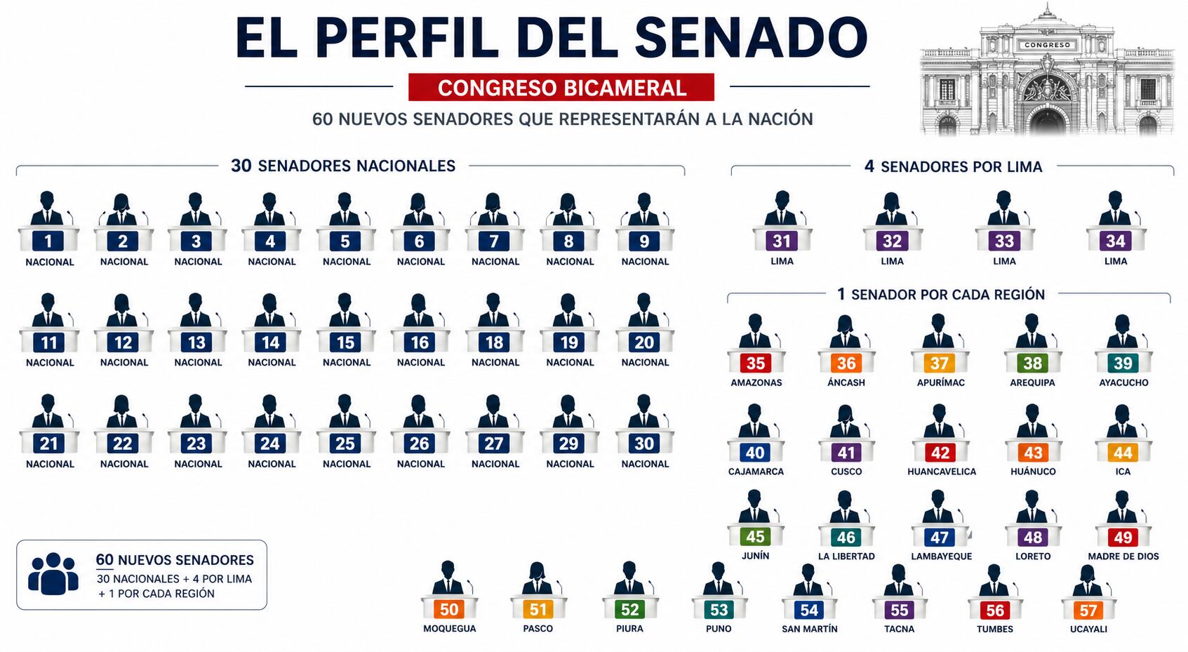 Elecciones 2026