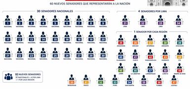 Noticias Patrocinadas