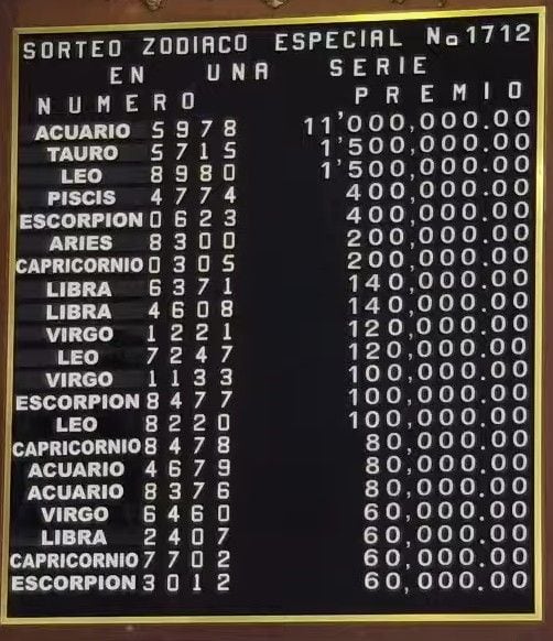 Sorteo Zodiaco Especial - Pizarra de premios