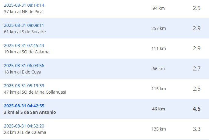 Sismos recientes reportados por el CSN.