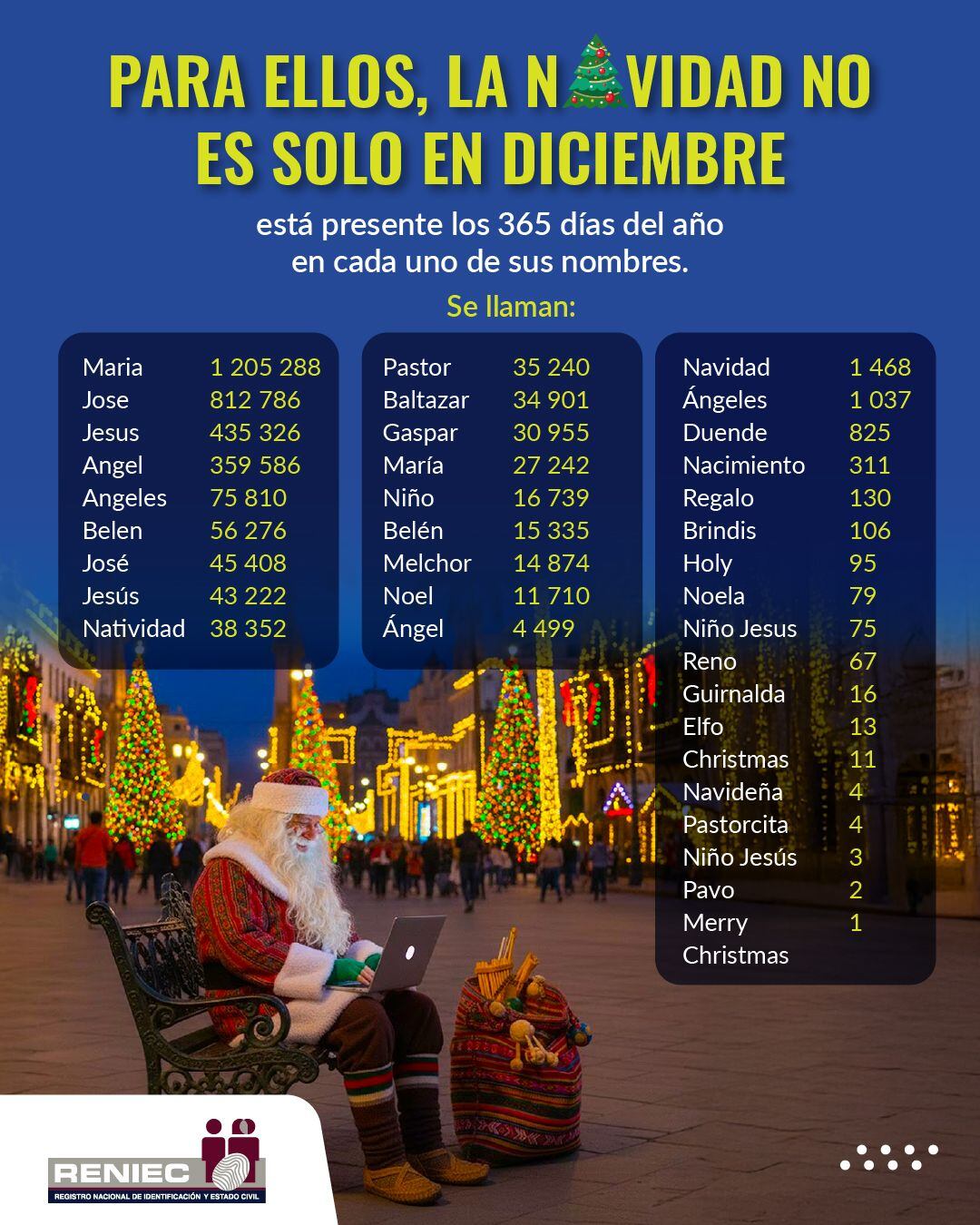 Los más curiosos nombres navideños de ciudadanos peruanos según el Reniec