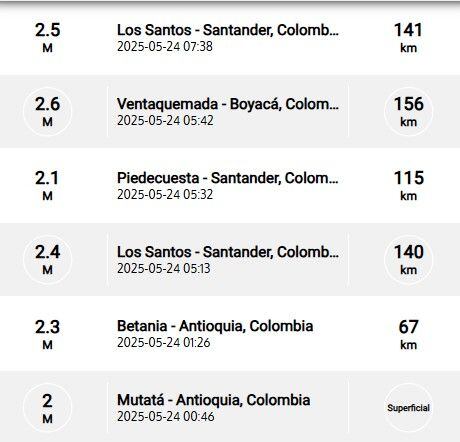 Sismos reportados durante la madrugada del sábado 24 de mayo.