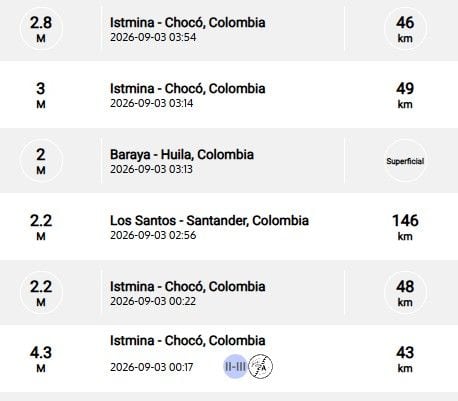 Sismos recientes reportados por el SGC.