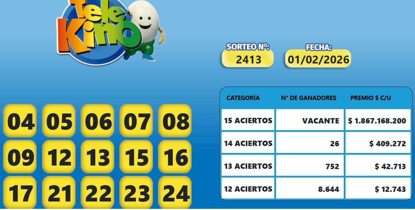 Telekino: aciertos, números de cartón y premios