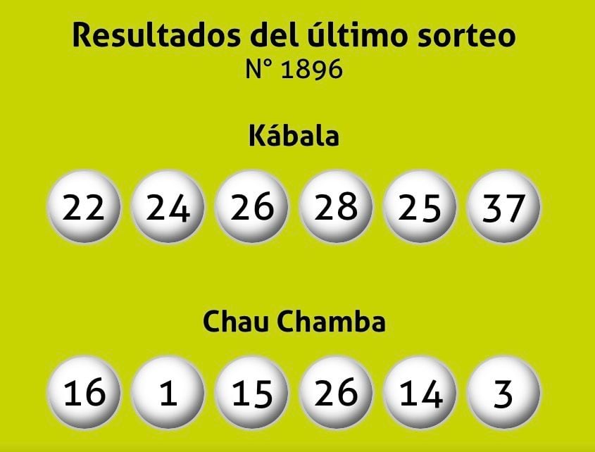 Revisa los resultados del último sorteo de Kábala.