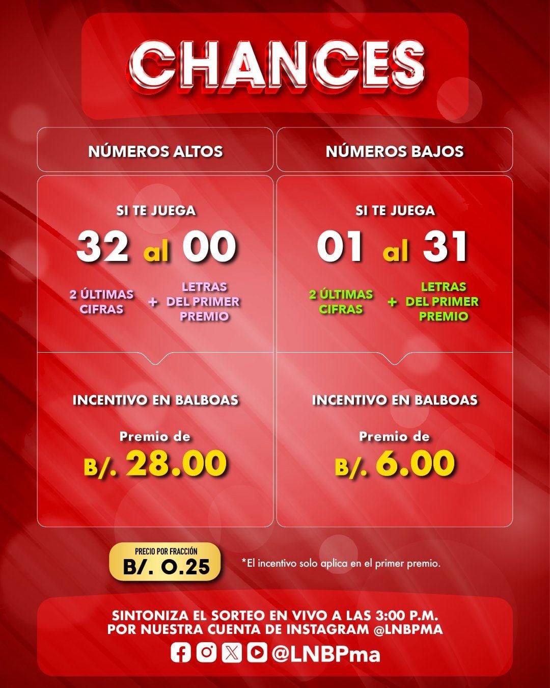 Chances para e sorteo de hoy, domingo.