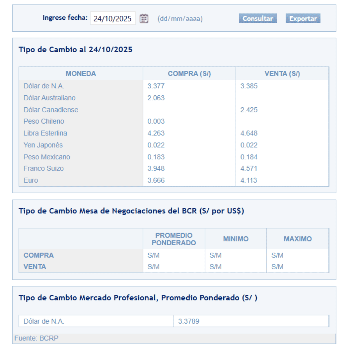SBS – Tipo de cambio al cierre de la jornada semanal el viernes 24 de octubre.