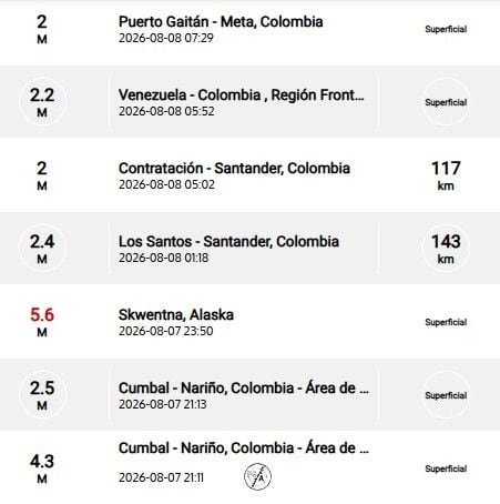 Sismos recientes reportados por el SGC.