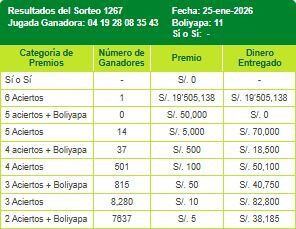 LA TINKA | Resultados del domingo 25 de enero
