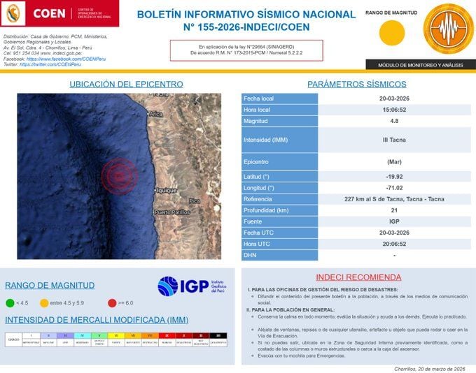 Información de INDECI sobre el sismo a 227 km al S de Tacna, Tacna - Tacna.