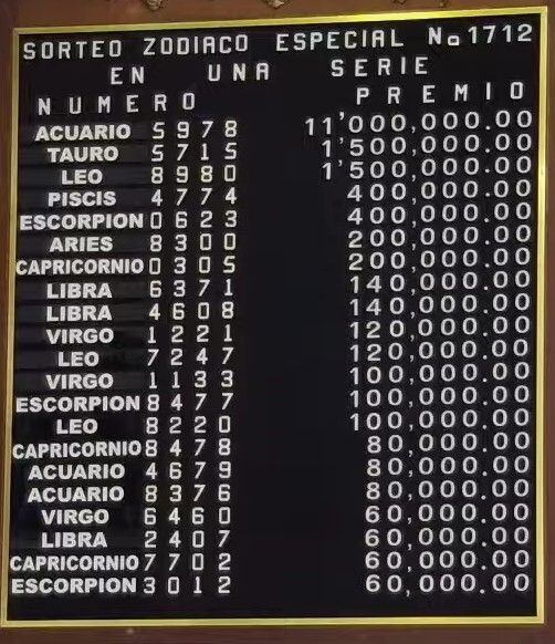 Sorteo Zodiaco Especial - Pizarra de premios