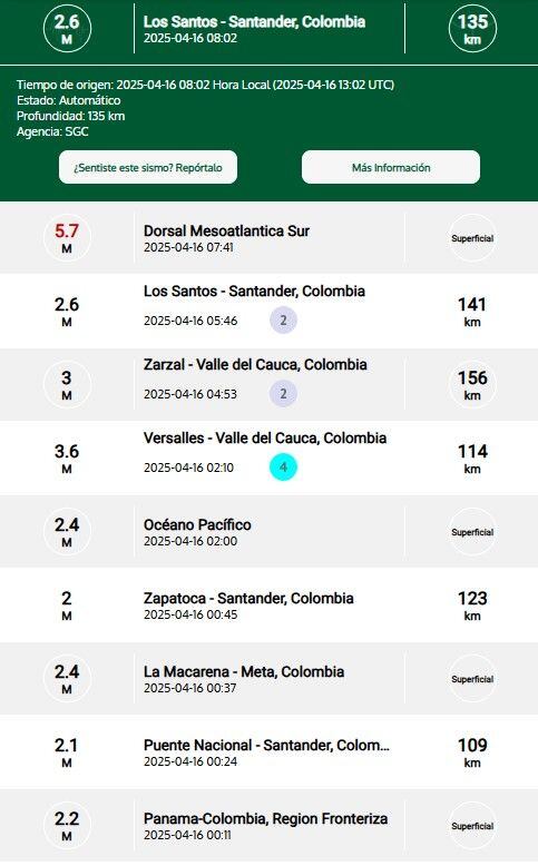 Reportes de los últimos sismos: