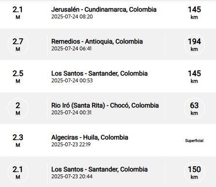 Sismos recientes reportados por el SGC.