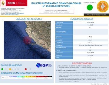 Informe del sismo de magnitud 4.1 ocurrido a 84 km al O de San Juan, Nasca – Ica.