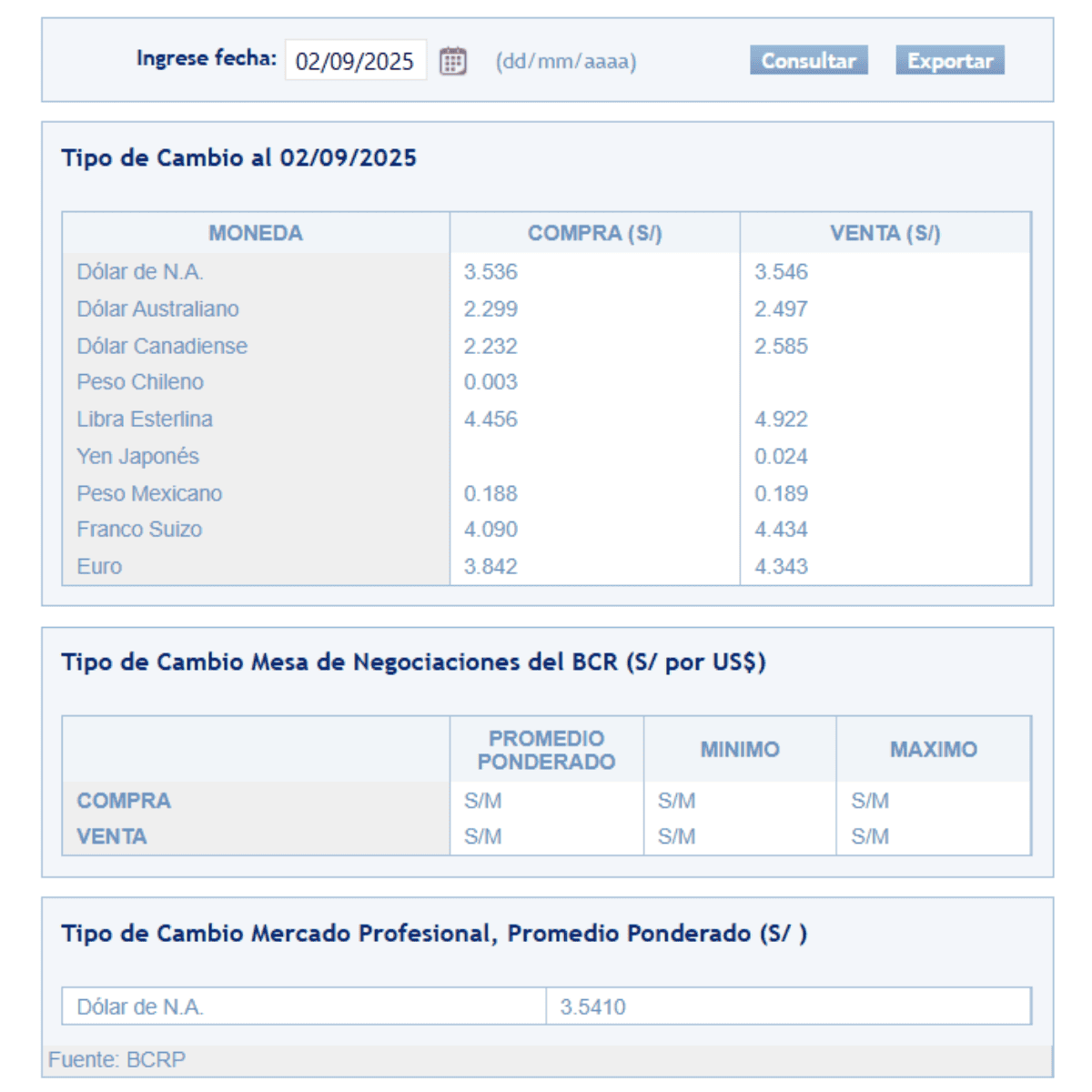 SBS – Tipo de cambio al cierre de la jornada el martes 2 de setiembre.
