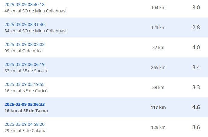 Sismos recientes reportados por el CSN.