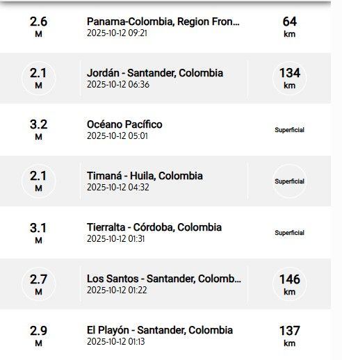 Sismos reportados durante la madrugada del domingo 12 de octubre.