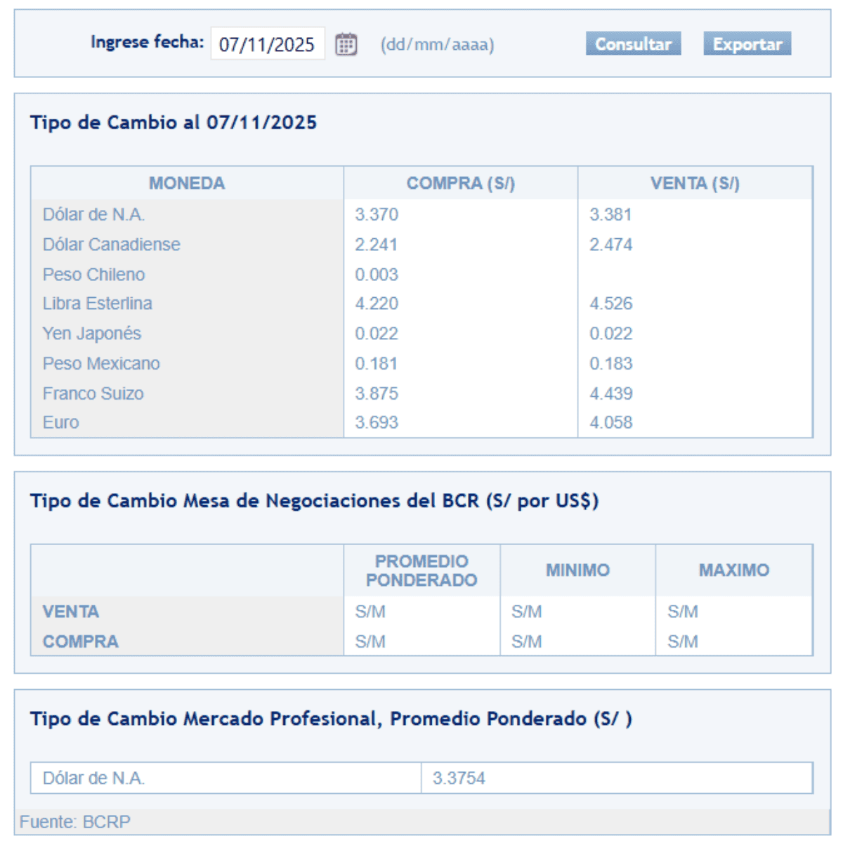 SBS – Tipo de cambio al cierre de la jornada semanal el viernes 7 de noviembre.