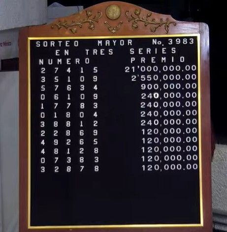 Conoce los resultados y lista de ganadores del Sorteo Mayor 3983: