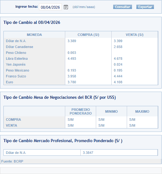 SBS – Tipo de cambio al cierre de la jornada del miércoles 8 de abril