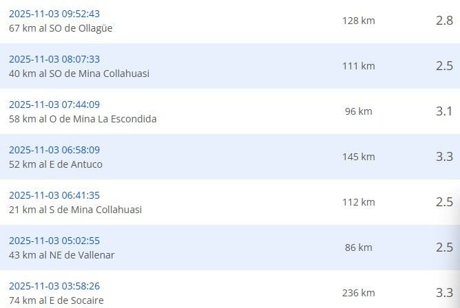 Sismos recientes reportados por el CSN.