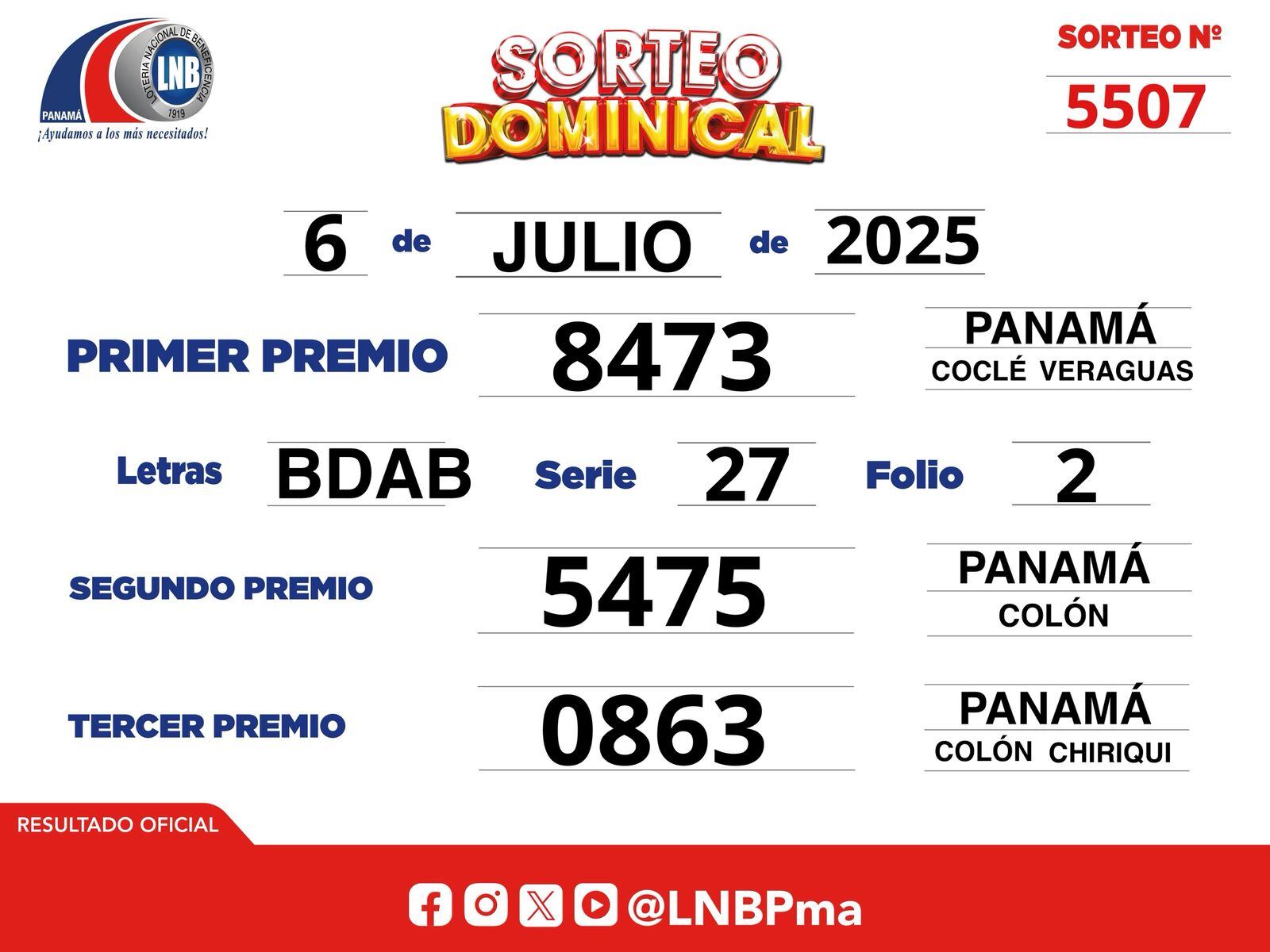 Conoce los resultados del último Sorteo Dominical del 6 de julio.
