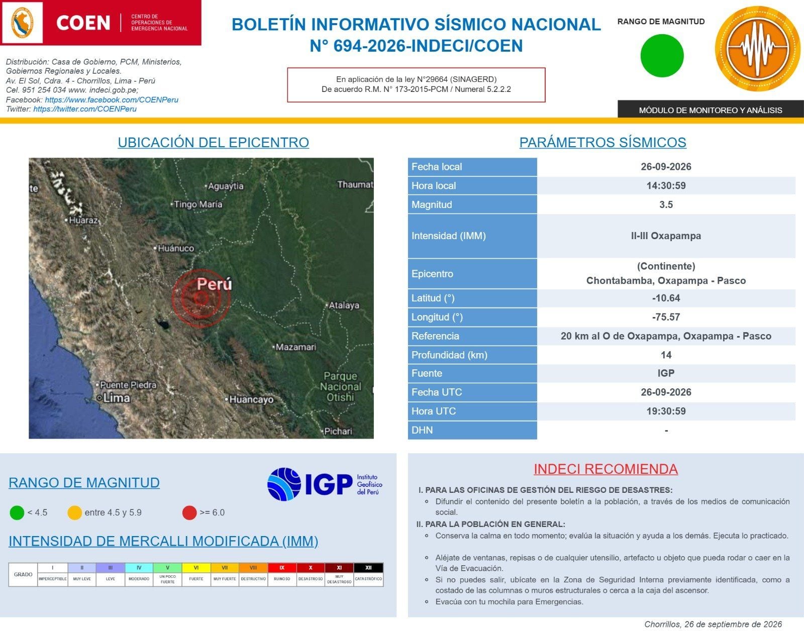 Temblor en Perú hoy, sábado 26 de septiembre: cuál fue el epicentro según reporte IGP
