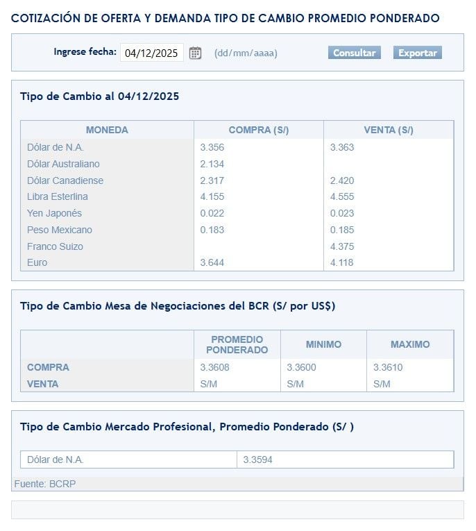 SBS – Tipo de cambio al cierre de la jornada el jueves 4 de diciembre.