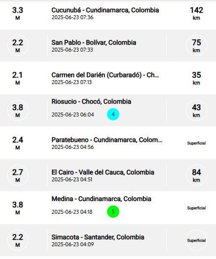 Sismos recientes reportados por el SGC.