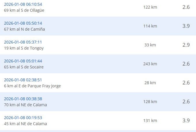 Sismos recientes reportados por el CSN.