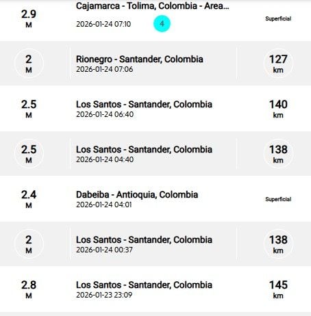 Sismos recientes reportados por el SGC.