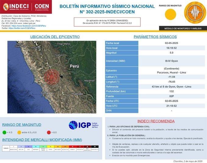Información de INDECI sobre el sismo a 43 km al S de Oyón - Lima.