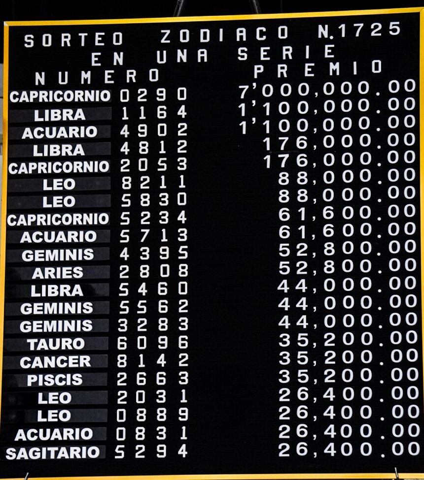 Conoce los premios del último Sorteo Zodiaco de La Lotería Nacional.