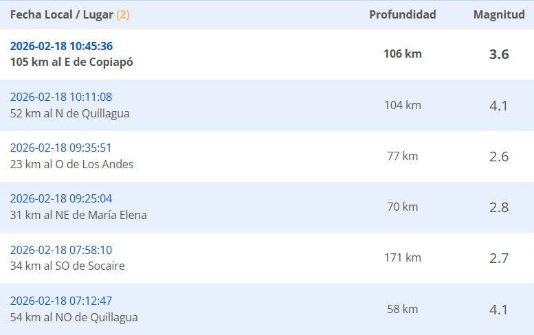 Sismos reportados durante la madrugada del miércoles 18 de febrero.