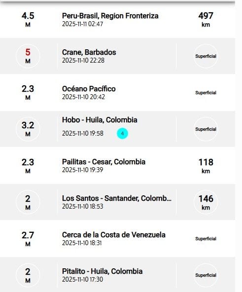 Sismos reportados durante la madrugada del martes 11 de noviembre.