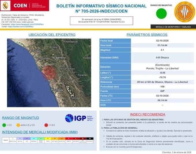 Informe del sismo de magnitud 4.1 con epicentro en Poroto, Trujillo - La Libertad.