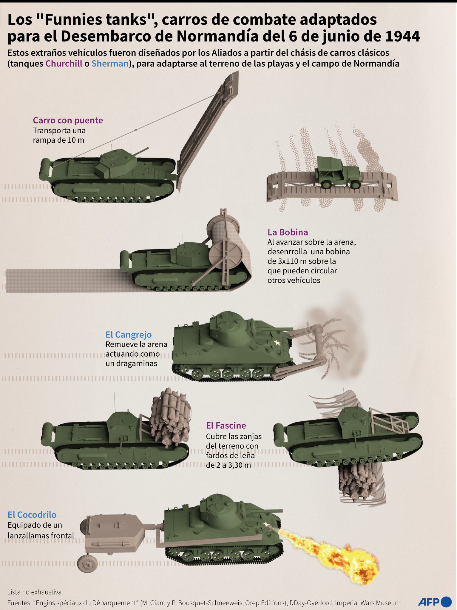 Los carros de combate adaptados para el Desembarco de Normandía. (AFP).